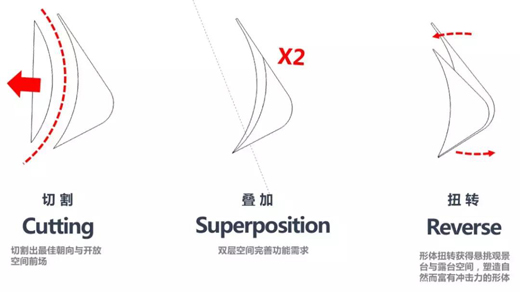 旭輝.重慶江山雲出.Legend未來人居藝術館